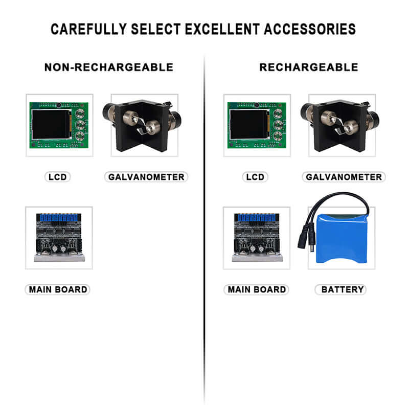 Constellaser APP Control 6W RGB Waterproof Animation Laser Light, Rechargeable, Integrated Housing