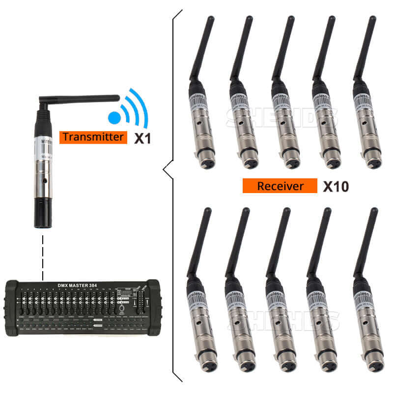 SHEHDS Wireless DMX512 Transmitter/Receiver for 300m Controller 2.4G For Stage Lights