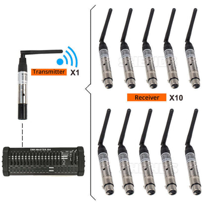 SHEHDS Wireless DMX512 Transmitter/Receiver for 300m Controller 2.4G For Stage Lights