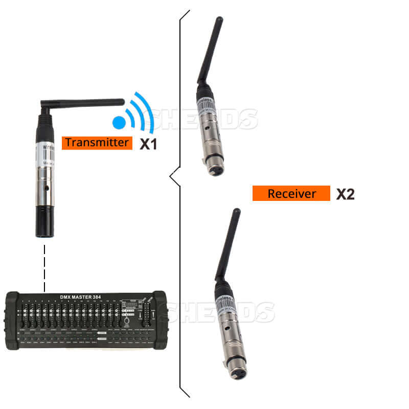 SHEHDS Wireless DMX512 Transmitter/Receiver for 300m Controller 2.4G For Stage Lights