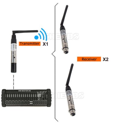 SHEHDS Wireless DMX512 Transmitter/Receiver for 300m Controller 2.4G For Stage Lights