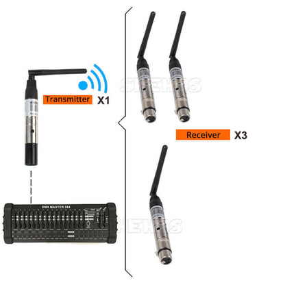 SHEHDS Wireless DMX512 Transmitter/Receiver for 300m Controller 2.4G For Stage Lights