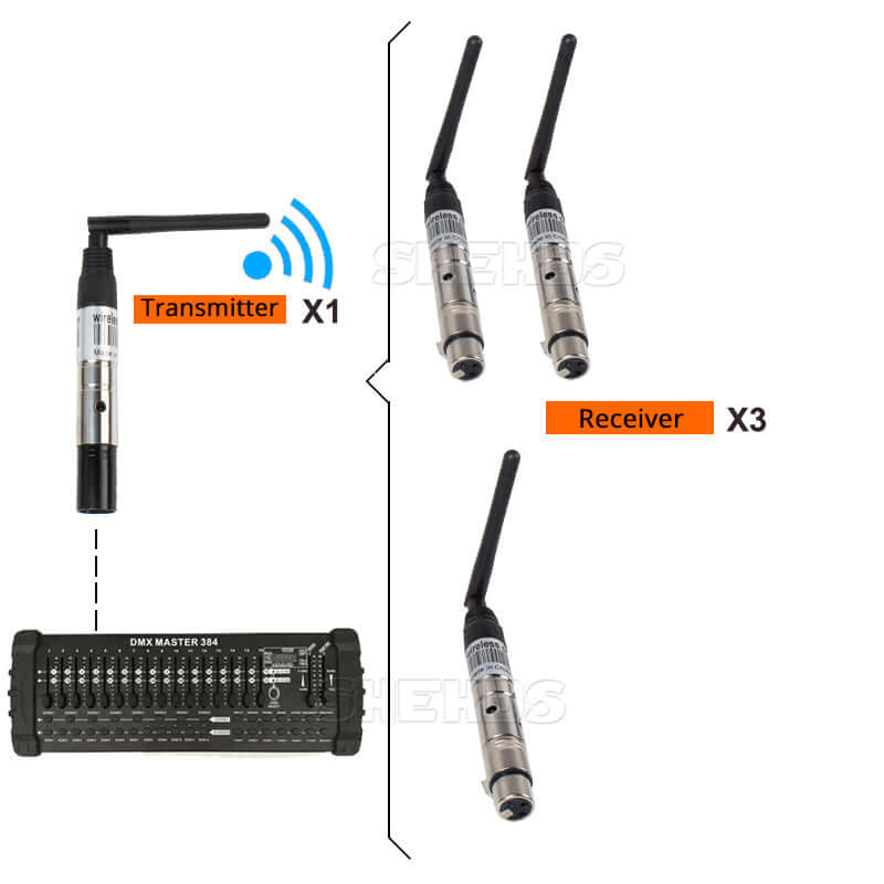 SHEHDS Wireless DMX512 Transmitter/Receiver for 300m Controller 2.4G For Stage Lights