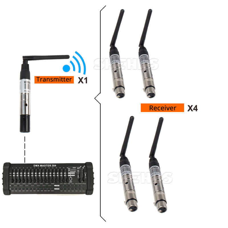 SHEHDS Wireless DMX512 Transmitter/Receiver for 300m Controller 2.4G For Stage Lights