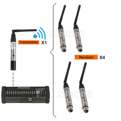 SHEHDS Wireless DMX512 Transmitter/Receiver for 300m Controller 2.4G For Stage Lights