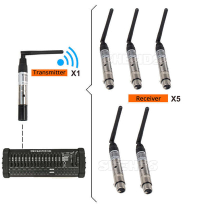 SHEHDS Wireless DMX512 Transmitter/Receiver for 300m Controller 2.4G For Stage Lights