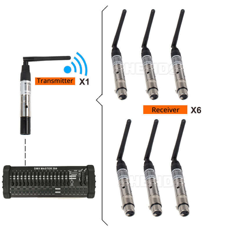 SHEHDS Wireless DMX512 Transmitter/Receiver for 300m Controller 2.4G For Stage Lights