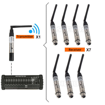 SHEHDS Wireless DMX512 Transmitter/Receiver for 300m Controller 2.4G For Stage Lights