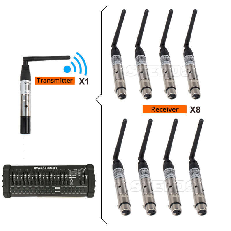 SHEHDS Wireless DMX512 Transmitter/Receiver for 300m Controller 2.4G For Stage Lights