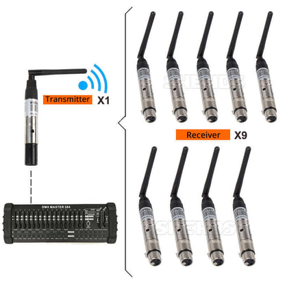 SHEHDS Wireless DMX512 Transmitter/Receiver for 300m Controller 2.4G For Stage Lights