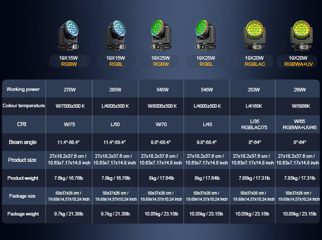 UPGRADE SHEHDS LED Moving Head Light 19x15W /20W/25W Beam Wash Zoom Stage Lighting