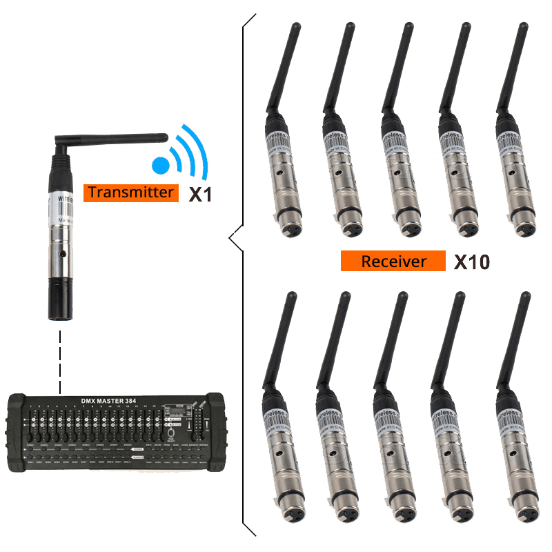SHEHDS Wireless DMX512 Transmitter/Receiver for 300m Controller 2.4G For Stage Lights