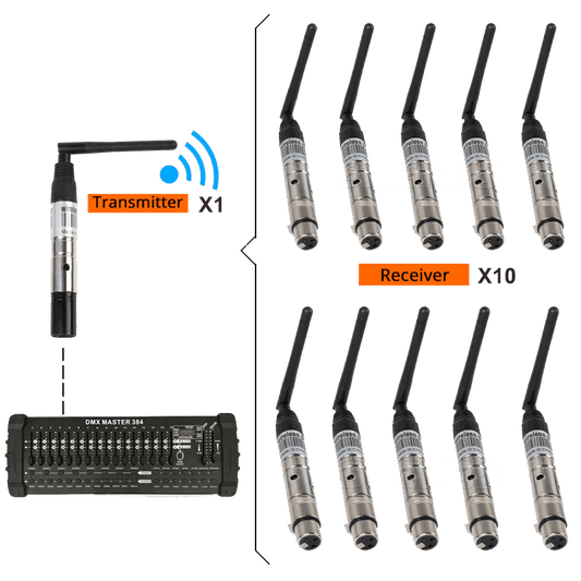 SHEHDS Wireless DMX512 Transmitter/Receiver for 300m Controller 2.4G For Stage Lights