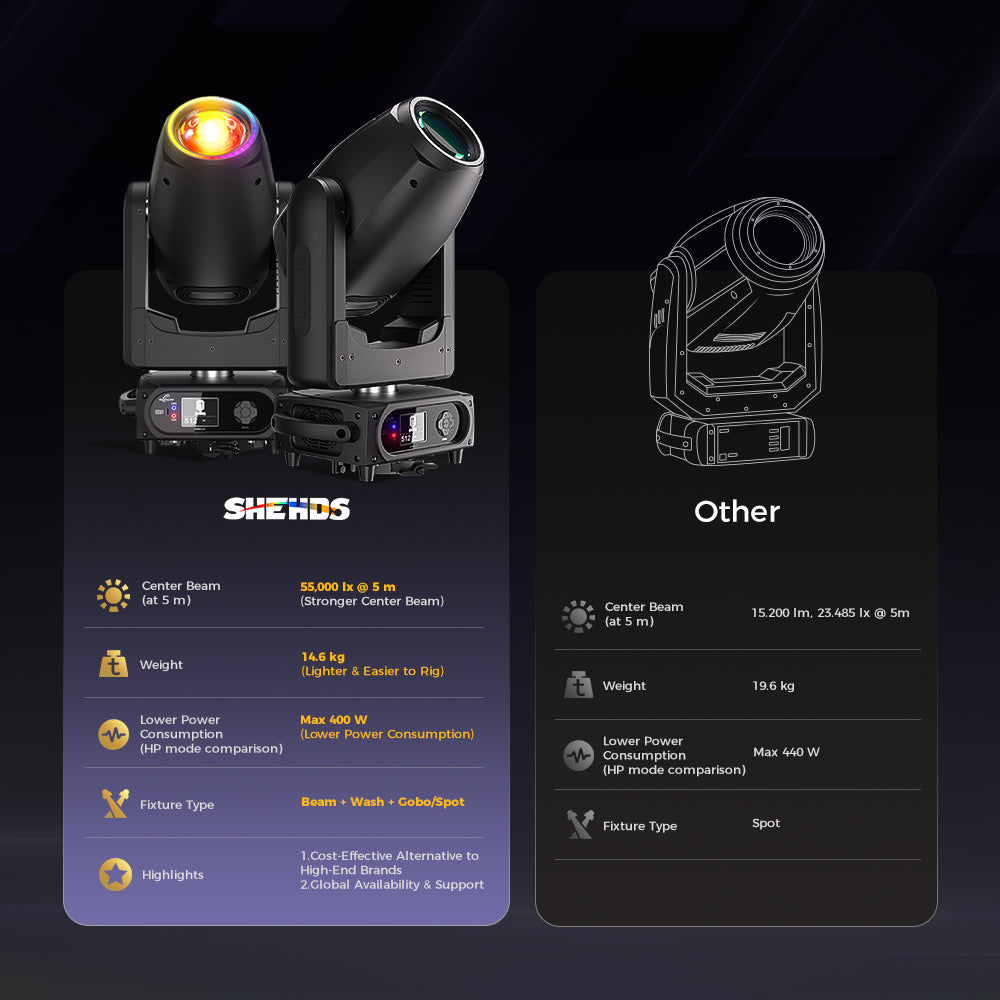 GalaxyJet LED 200W / 300W Moving Head Light Beam / Beam & Wash & Gobo 3in1
